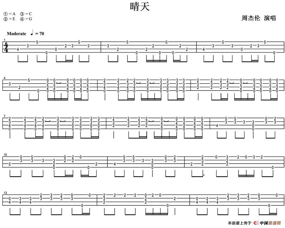 晴天（尤克里里指弹谱）(1)_原文件名：晴天（尤克里里指弹谱）-周杰伦演唱.jpg